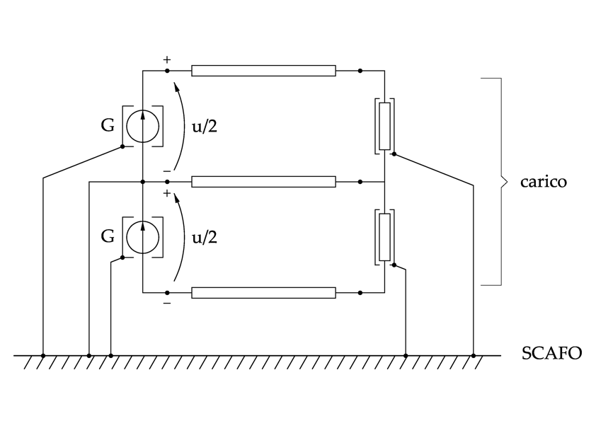 Possibile sistema di distribuzione MVDC: due poli con conduttori isolati ed un punto mediano della distribuzione collegato allo scafo