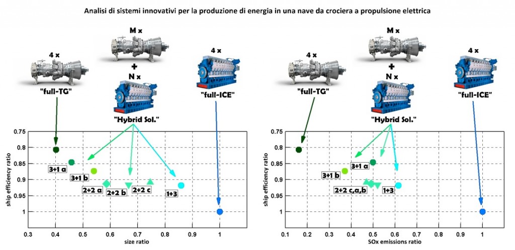 Motori primi